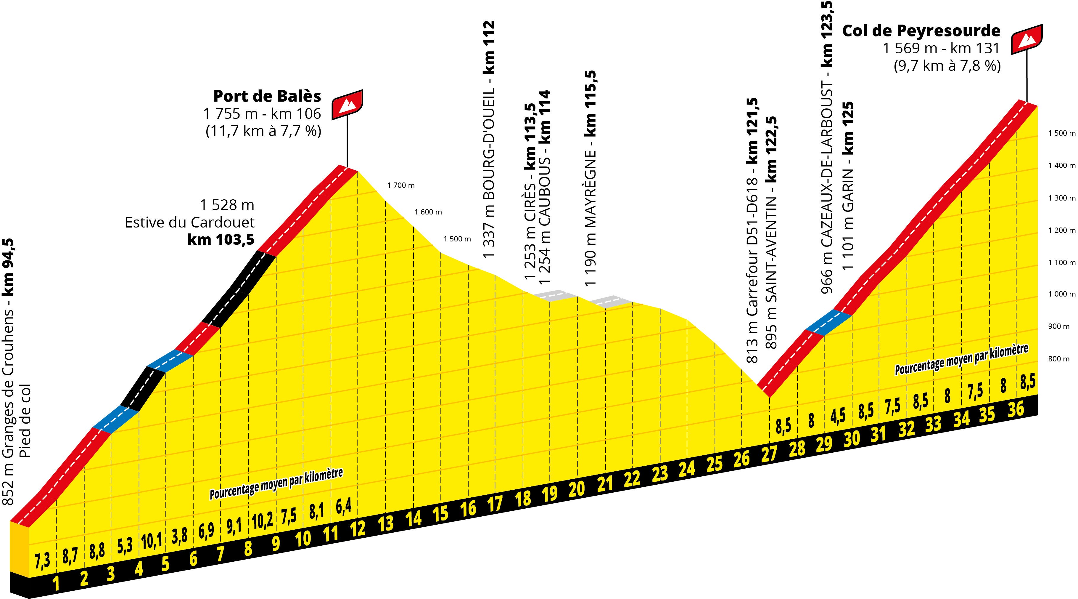 Parcours 2020 etape 8