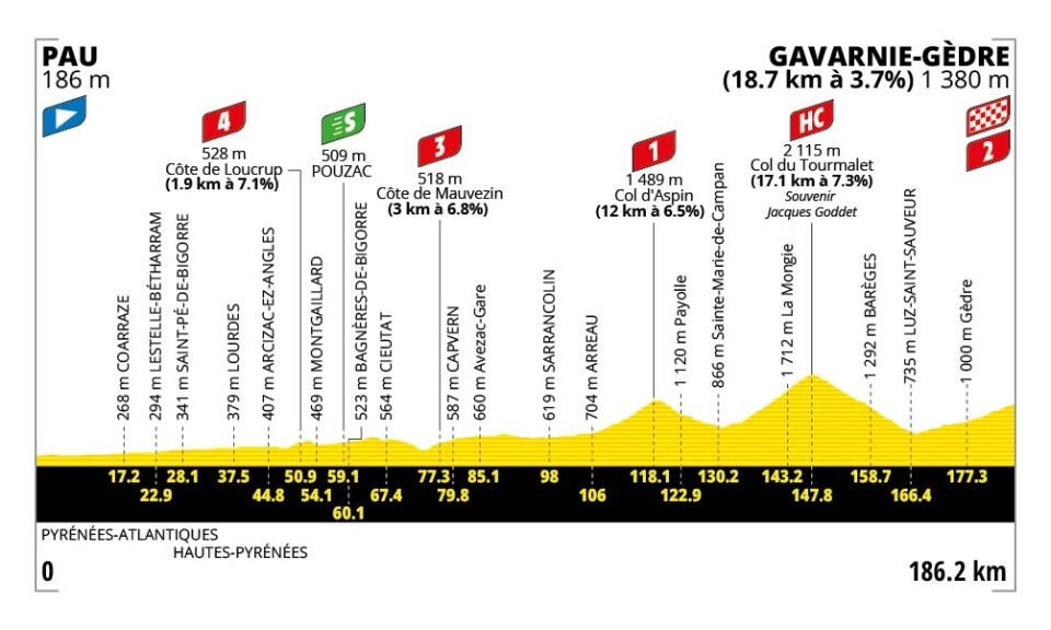 profil TDF 