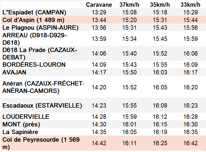 passage tdf et caravane